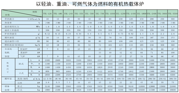 以輕油、重油、可燃氣體為燃料導(dǎo)熱油爐